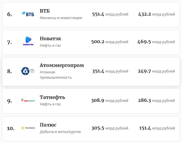 рейтинг прибыльных2