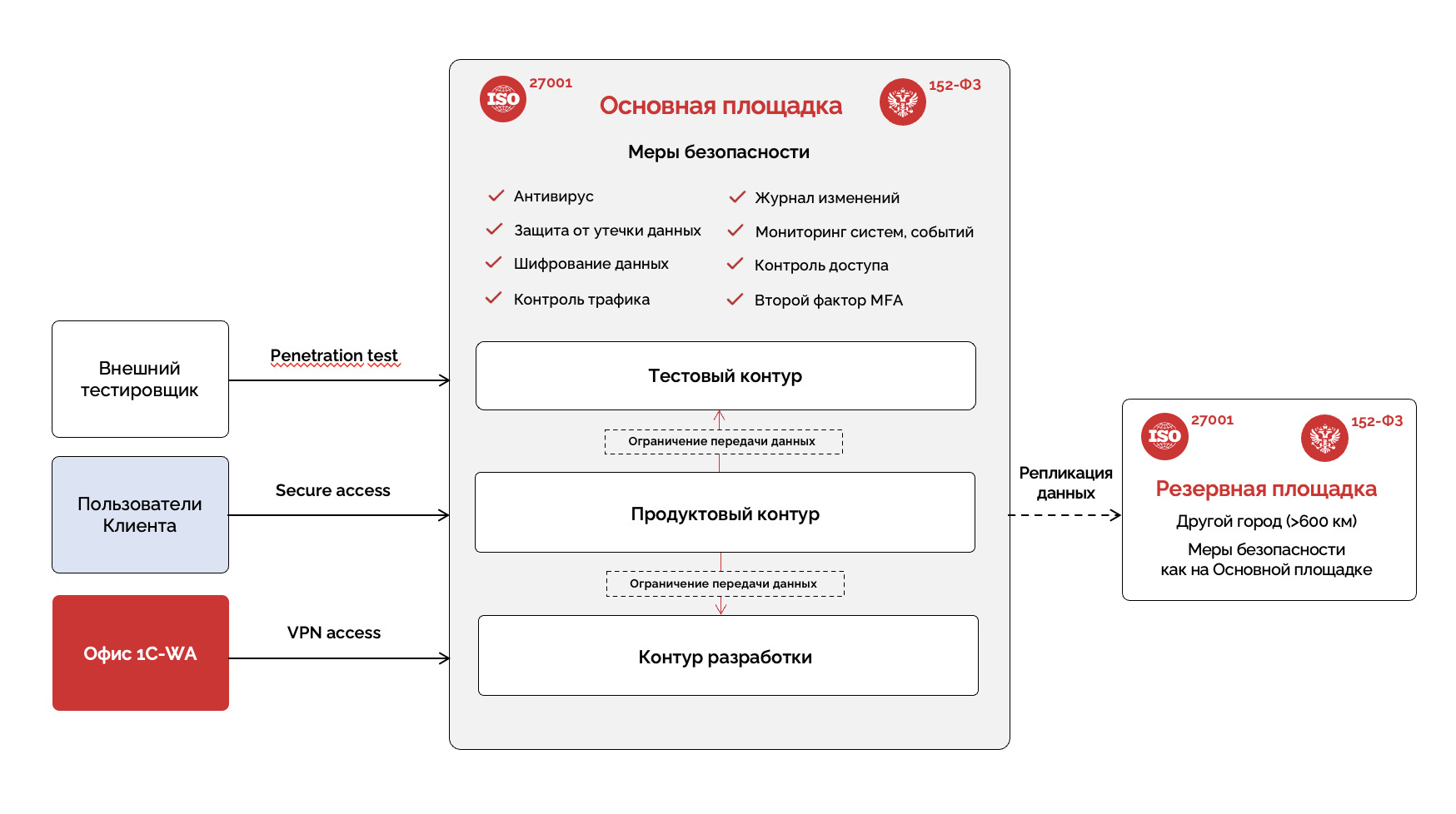 Как за 7 месяцев оптимизировать расходы на бухгалтерию в крупном банке