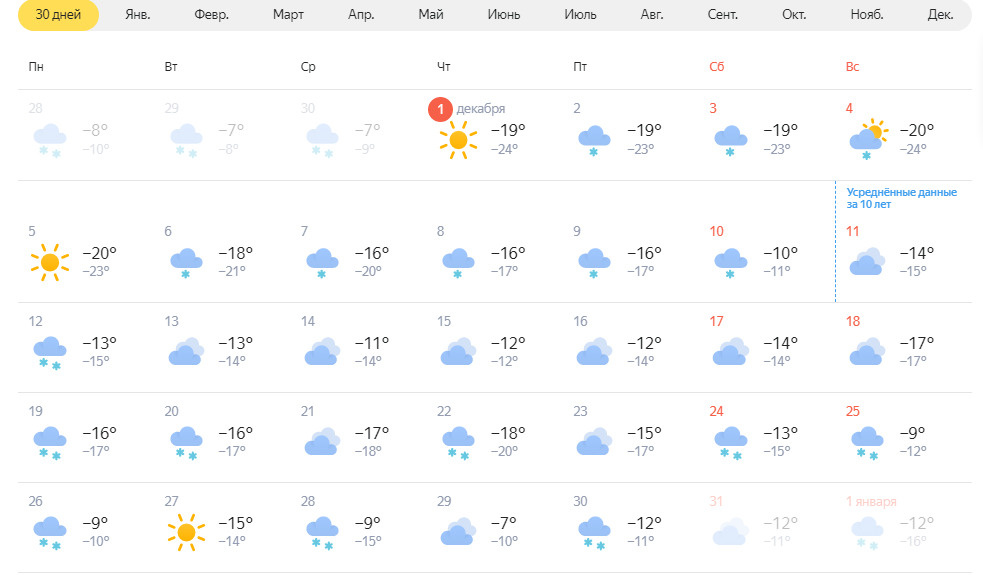 Погода на декабрь чита. Погода. Прогноз на декабрь 2022. Погода на декабрь. Прогноз погоды на декабрь 2022 года.