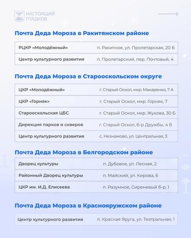 Вячеслав Гладков рассказал, где в Белгородской области открыли отделения Почты Деда Мороза - Изображение 6