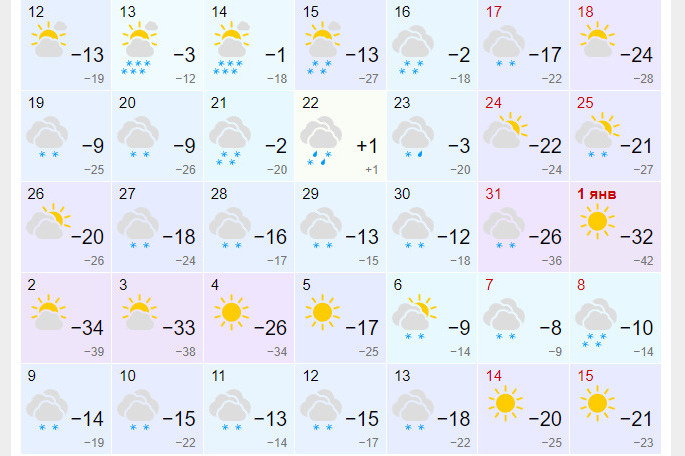Погода кемерово на неделю 2024. Гисметео Кемерово. Гисметео Кемерово на 10. Погода в Кемерово сегодня. Гисметео Тюмень на 10.