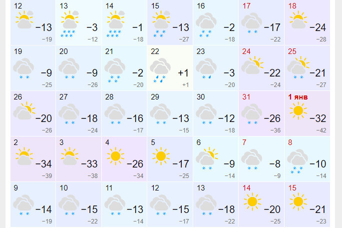 Гисметео тюмень на 2 недели