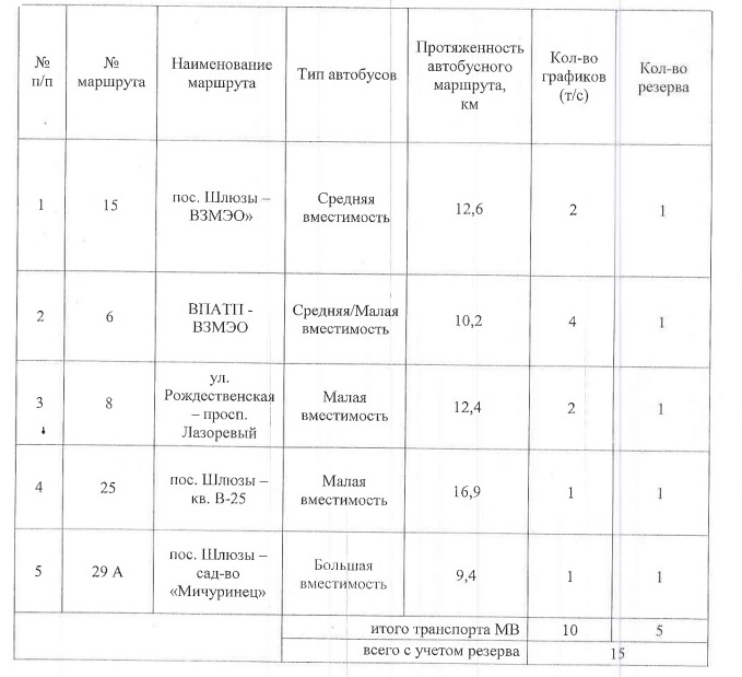 Расписание автобуса 5 соликамск