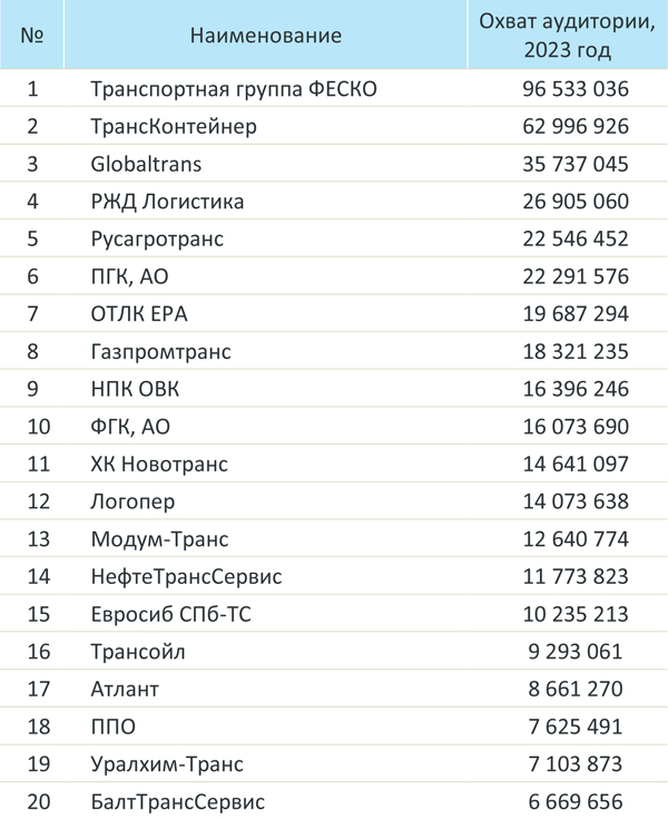 МЕДИАРЕЙТИНГ ЖД за 2023 и 4 кв 2023-3.jpg