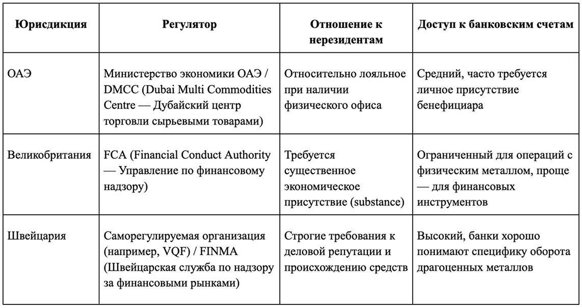 Как выстроить зарубежную структуру под брокерскую лицензию