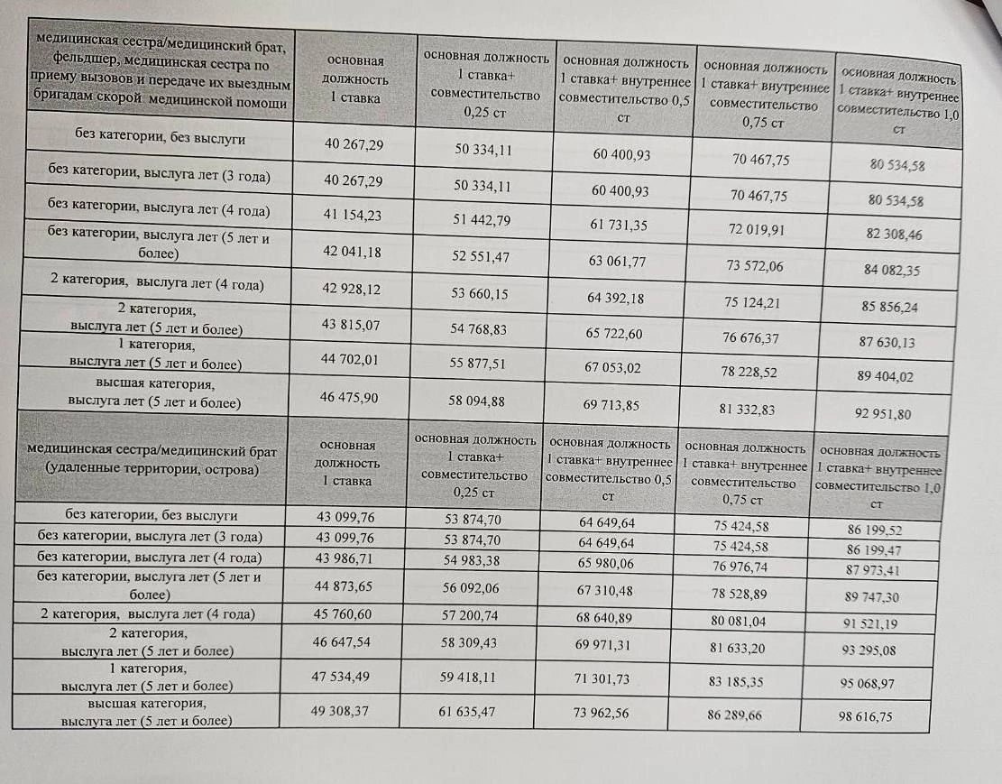 Способы увеличения денежной массы. Операции увеличивающие количество денег в обращении. Формы экономических методов управления. Регуляция содержания сахара в крови. Какие операции приводят к увеличению.