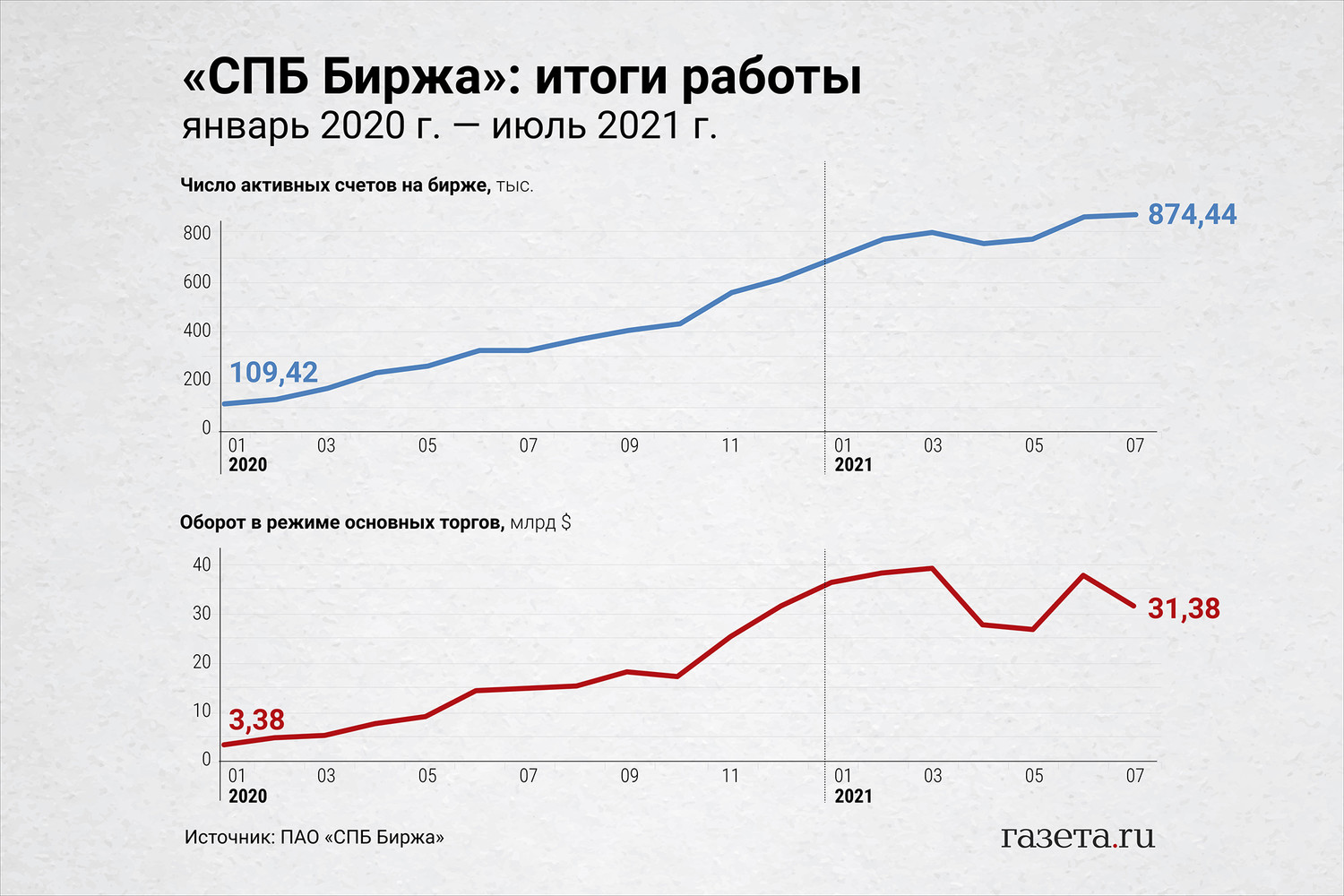 Американские акции спб биржи санкции