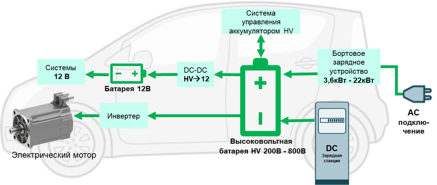 Аккумуляторные батареи электромобилей: устройство, функции и особенности эксплуатации