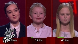 Объявление победителя. Финал. Голос. Дети 10. Фрагмент выпуска от 22.02.2023