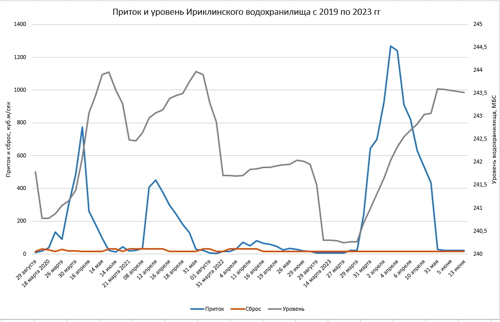 Уровень в новосибирске. Уровень загрязнения воздуха в новосибирске по районам. Индекс качества воздуха новосибирск. Карта загрязненности воздуха новосибирск. Уровень в новосибирске.