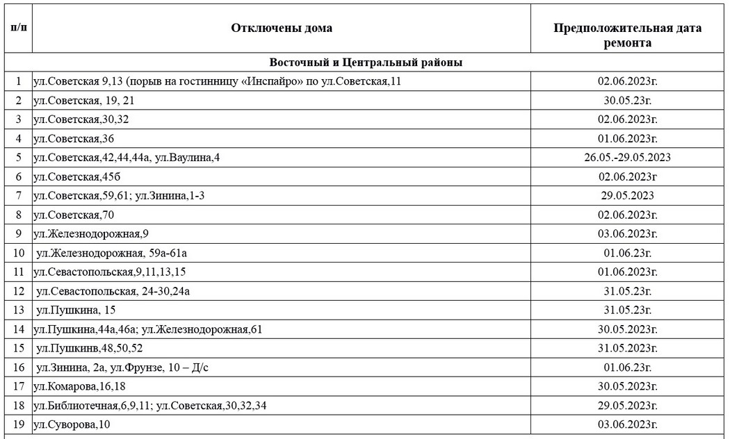 Графика новотроицк