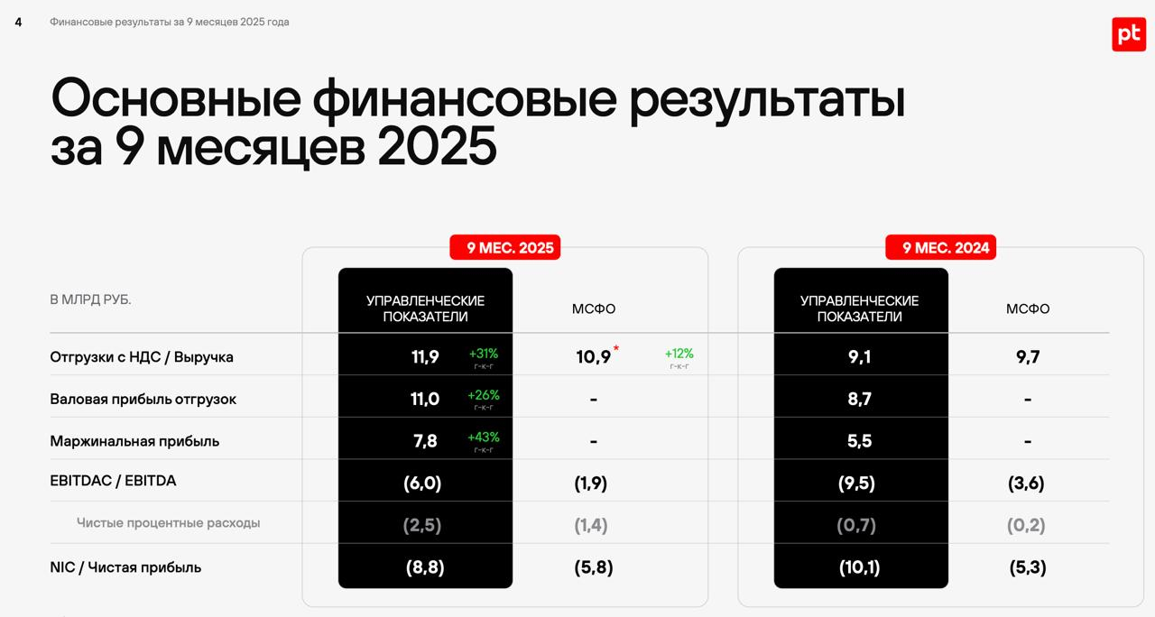 Финрезы Позитива