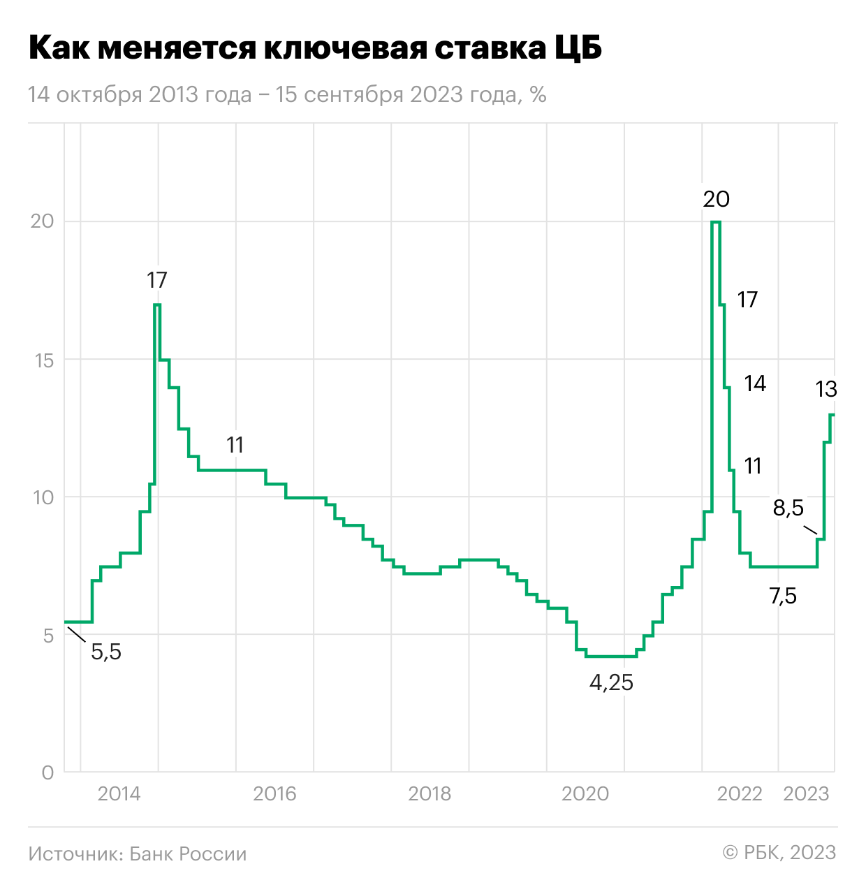 Курс доллара прогноз на лето 2024