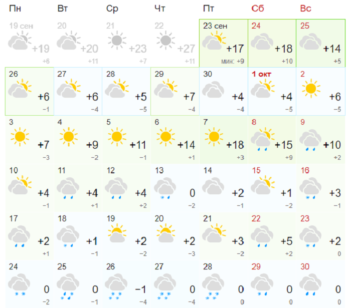 Температура в набережных челнах. Выпадение первого снега Дата. Картинка прогноза погоды. Первый снег в Новосибирске 2022. Какая погода была 26 сентября.