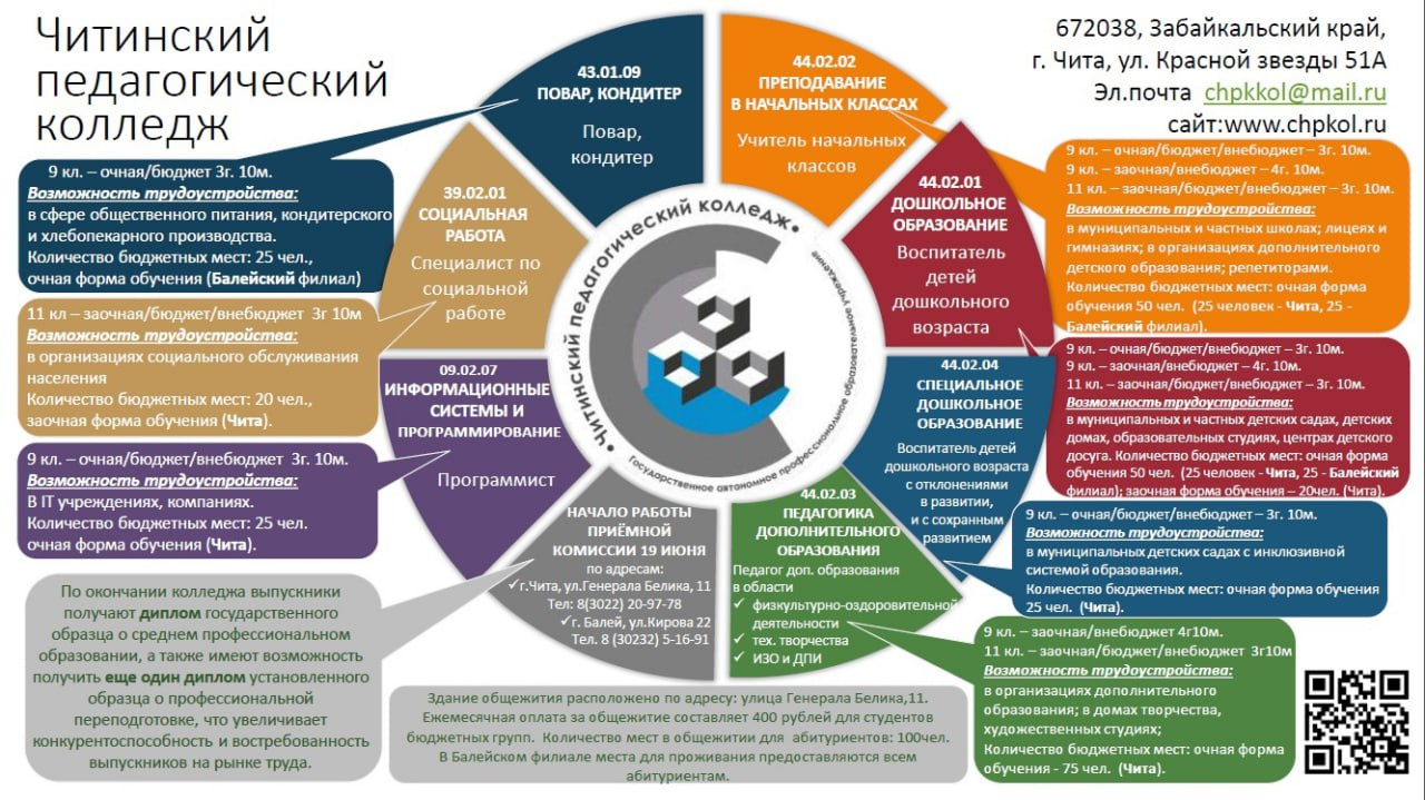 Куда можно поступить если любишь рисовать