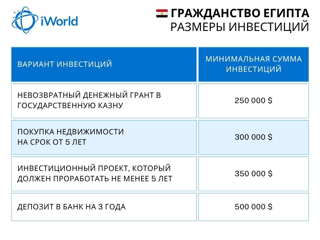 Гражданство Египта за инвестиции