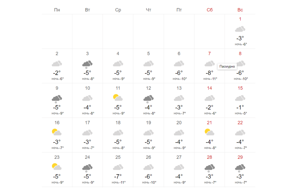 Какая погода зимой. Погода в Туле. Погода на зиму 2022. Прогноз на неделю.