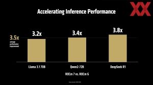 AMD Advancing AI 2025 Keynote