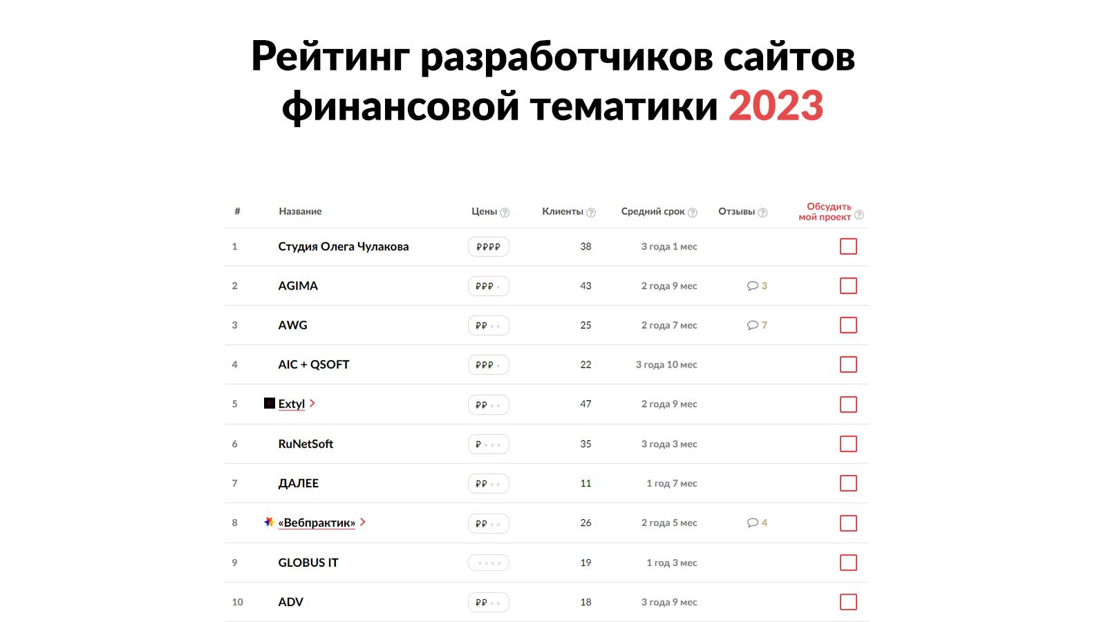 Рейтинг рунета 2023