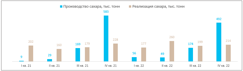 Русагро тикер на мосбирже. Распределение пользователей. Русагро мосбиржа. Структура русагро. Русагро мосбиржа.