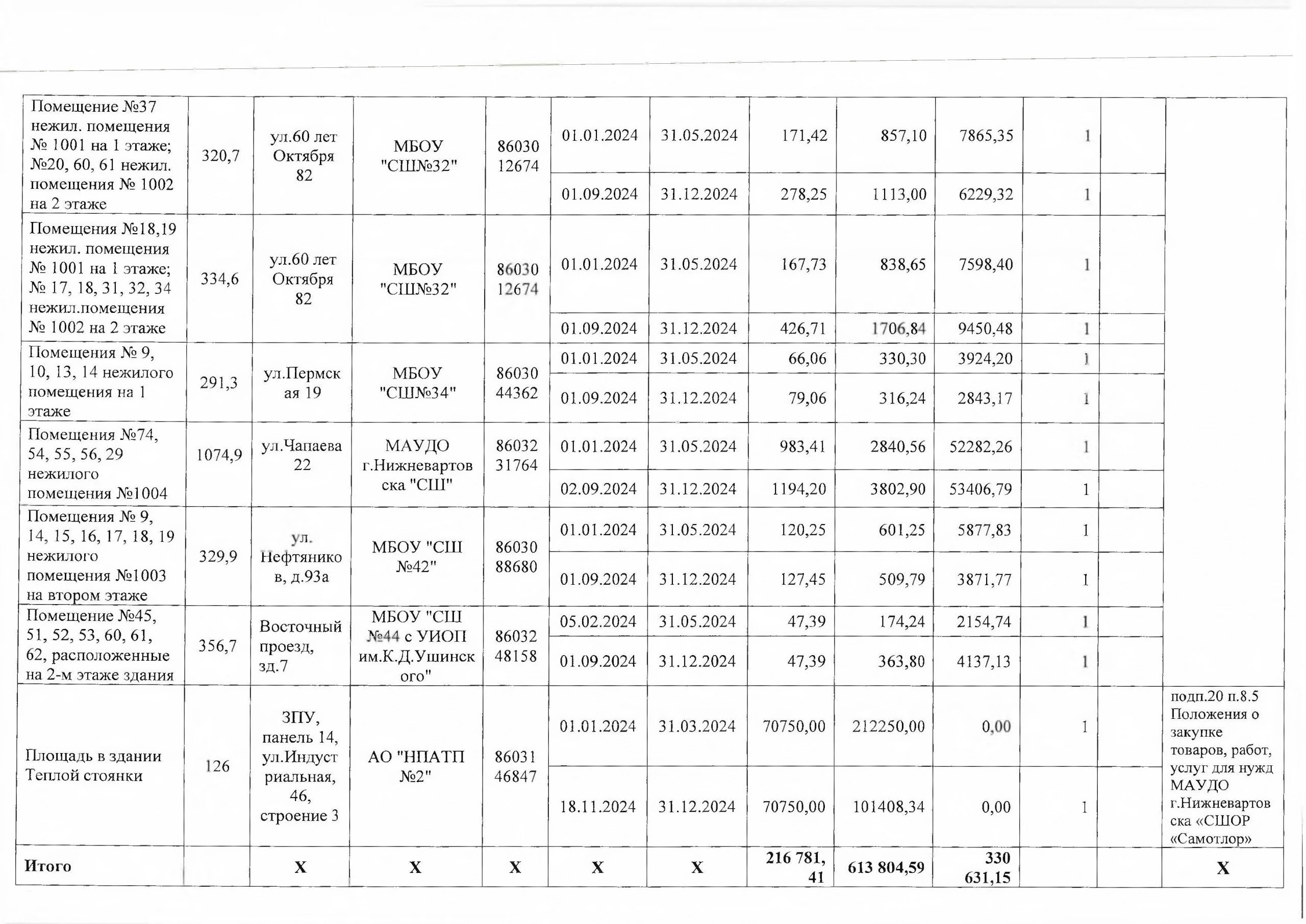 МАУДО г. Нижневартовска «СШОР «Самотлор» отчиталось о деятельности за 2024 год