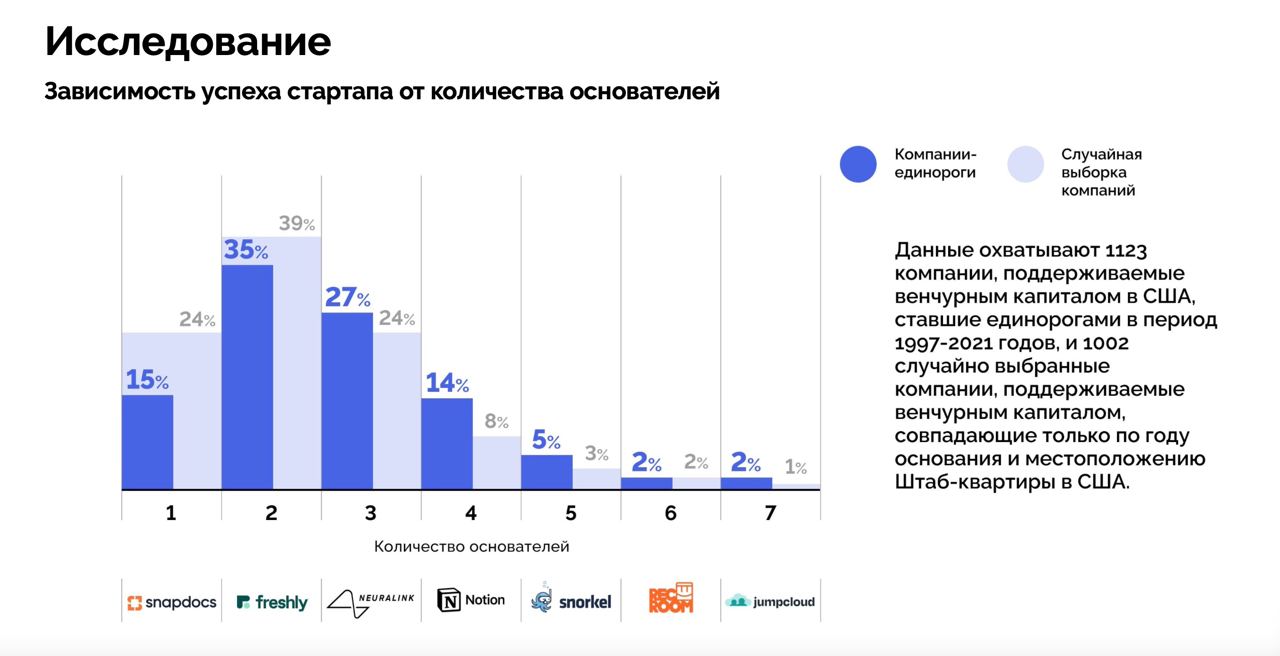 Партнерство в бизнесе: плюсы, минусы и секреты удачного тандема