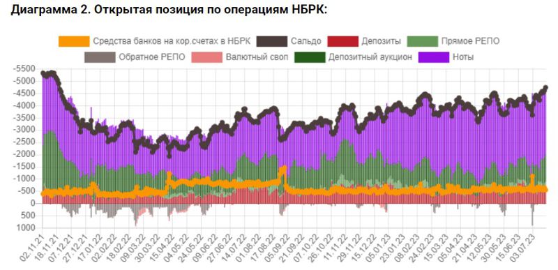 Операции национального банка республики казахстан