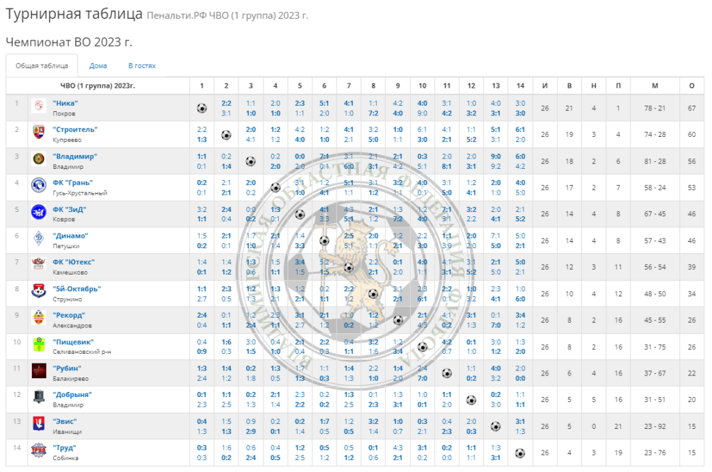 Итоги футбола 2023. Olympic games event Schedule. Olympic games event Schedule China. KSL Olympics Schedule.