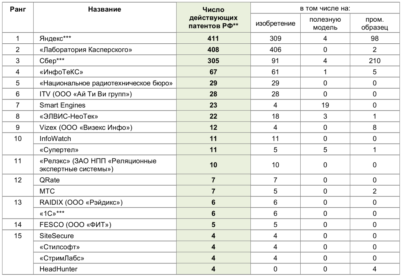 Полезные модели промышленные образцы