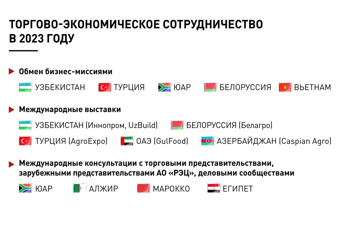 Национальный проект международная кооперация и экспорт 2019 2024