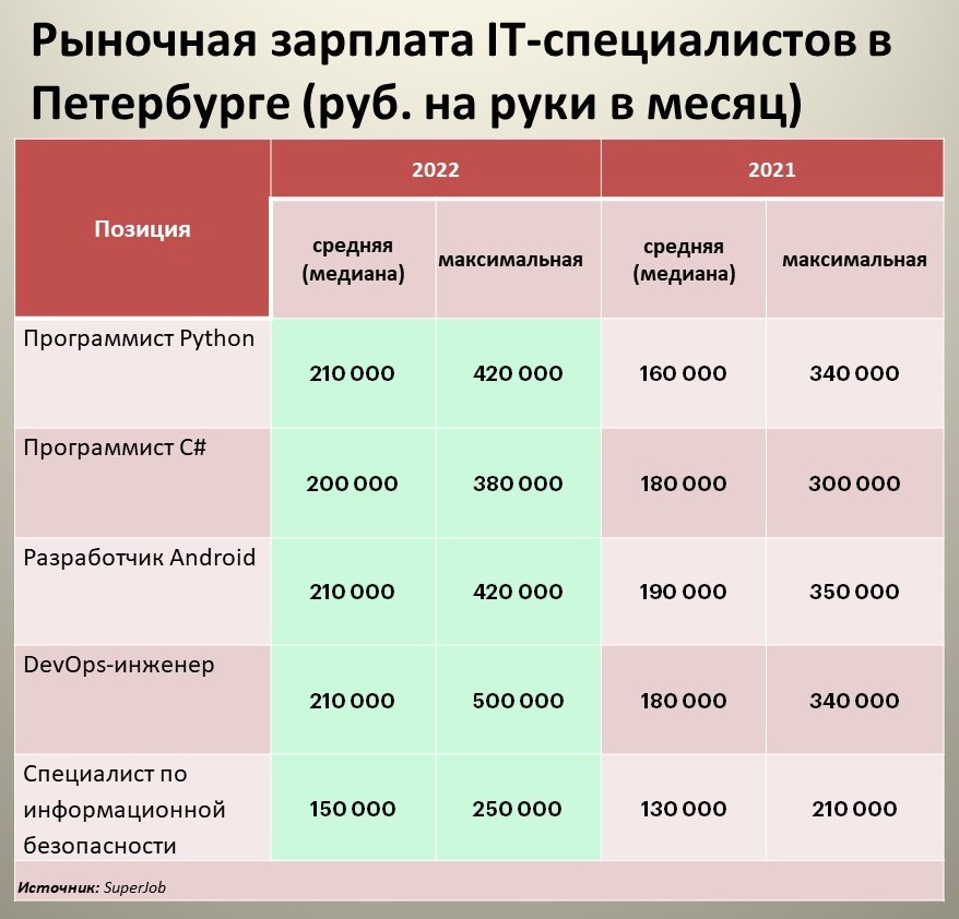 Рынок заработной платы