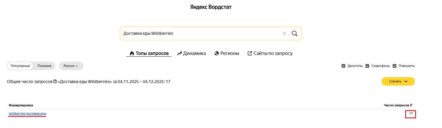 Полный обзор рынка агрегаторов доставки еды из ресторанов: цифры и факты