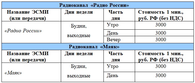 Обязательные общедоступные радиоканалы