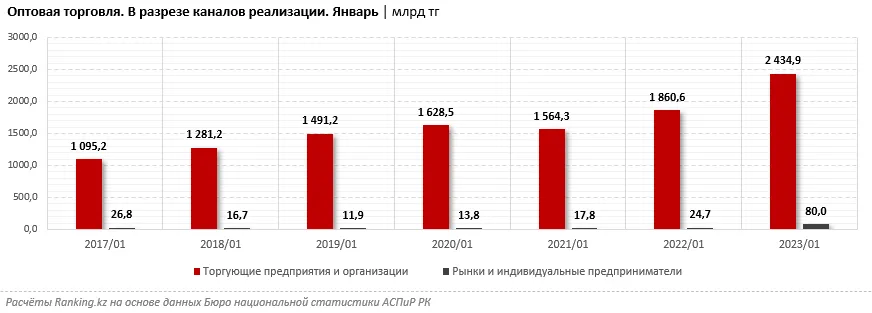 Три четверти объема