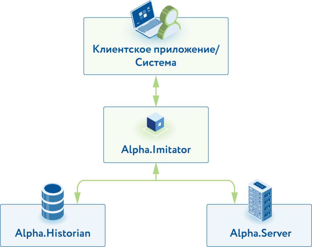 Use opportunities. Альфа платформа. Альфа платформа SCADA. Alpha Server. Nochoch -Alfa платформа.