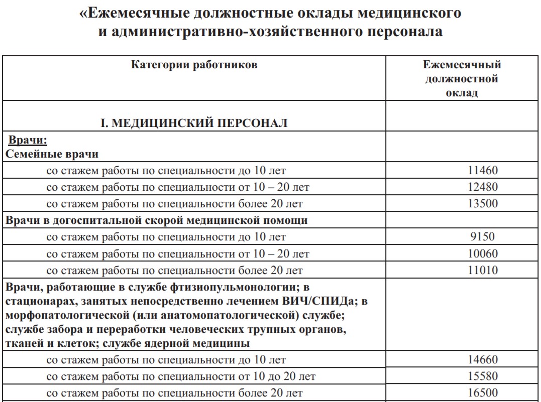 Должностной оклад. Оклады медицинских работников. Должностной оклад это. Оклад должностной оклад это. Должностные оклады сотрудников полиции.