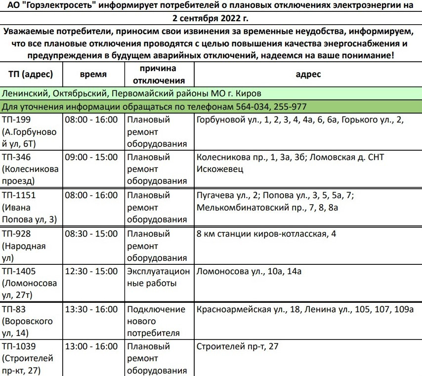 Отключение воды ленинск