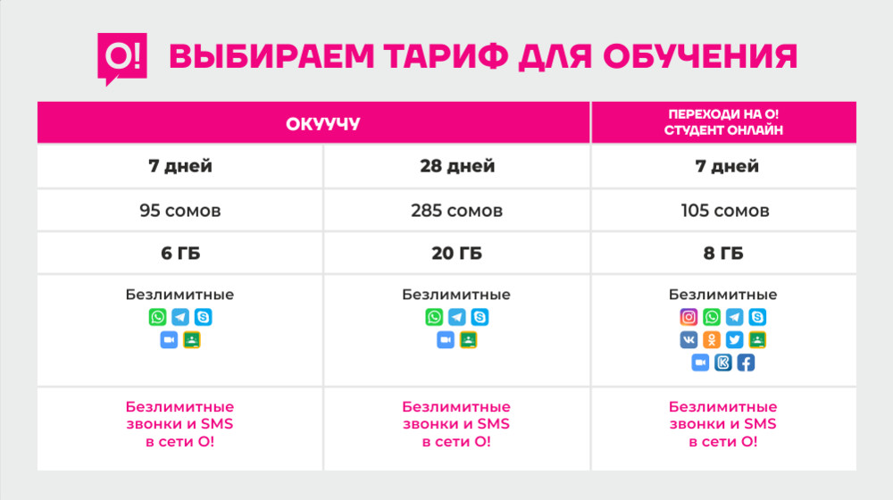 карта студента тарифы. карта студента тарифы. карта студента тарифы. тариф студенческий мегафон. при модульном обучении семестр.