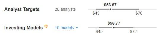 Cisco Systems Targets