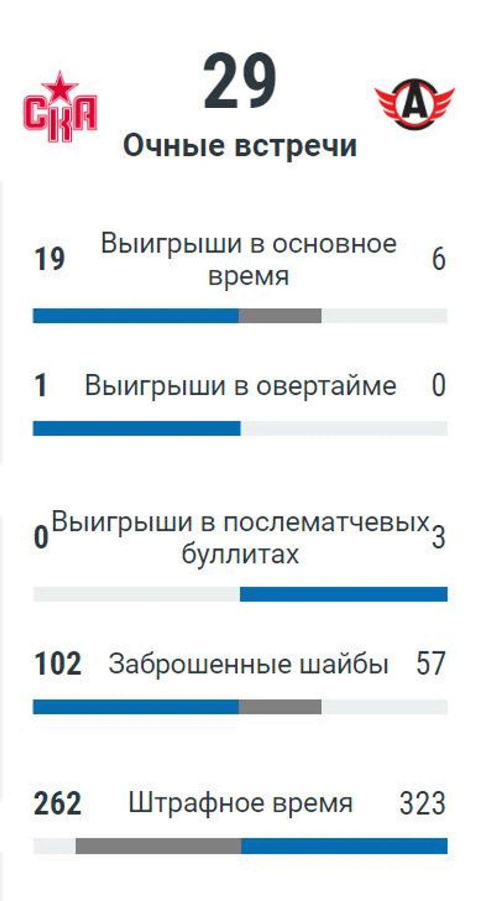 Автомобилист игра 21.03 2024