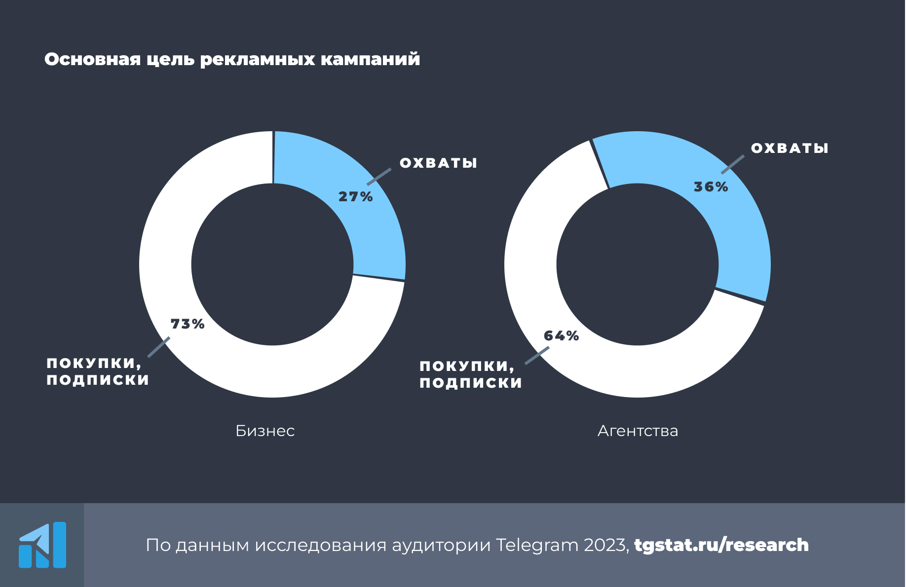 Поставщики в телеграмме россия фото 58