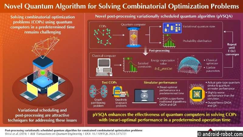 Предложен новый квантовый алгоритм для высококачественного решения задач комбинаторной оптимизации