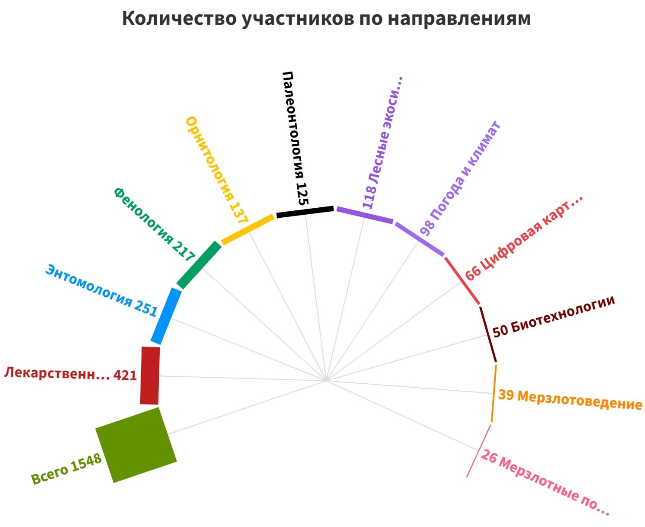 Фото страницы