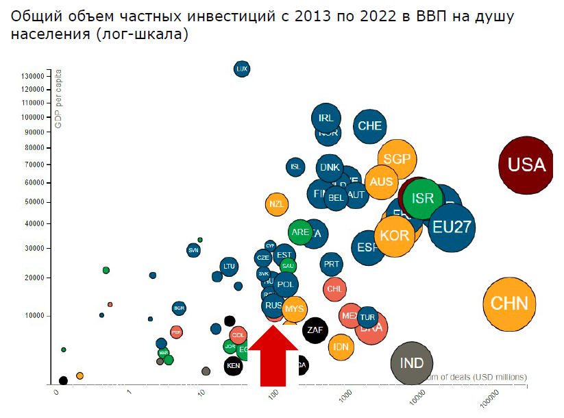 Стратегия развития искусственного интеллекта до 2030 года. Цифровая экономика. Стратегии искусственного интеллекта в РФ. Машинное обучение и искусственный интеллект. Затраты на развитие искусственного интеллекта в КНР.