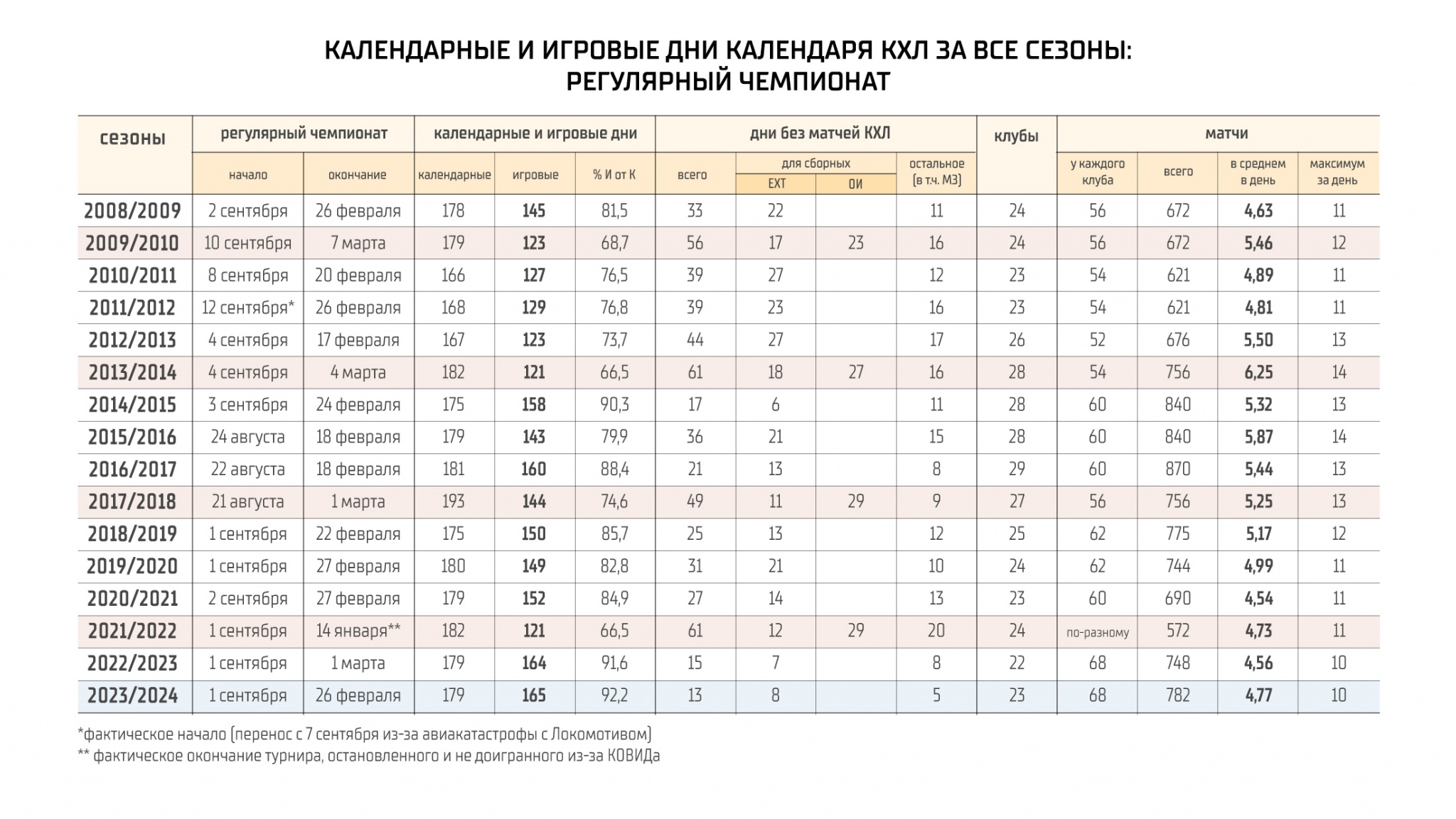 Вхл таблица 2023 2024