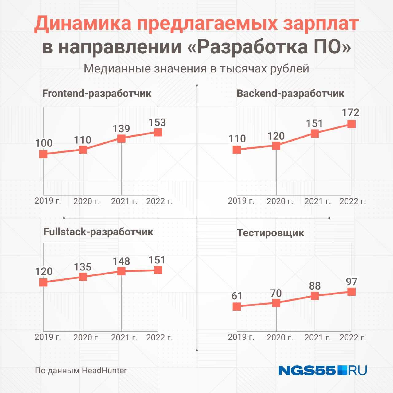 Инфографика. 