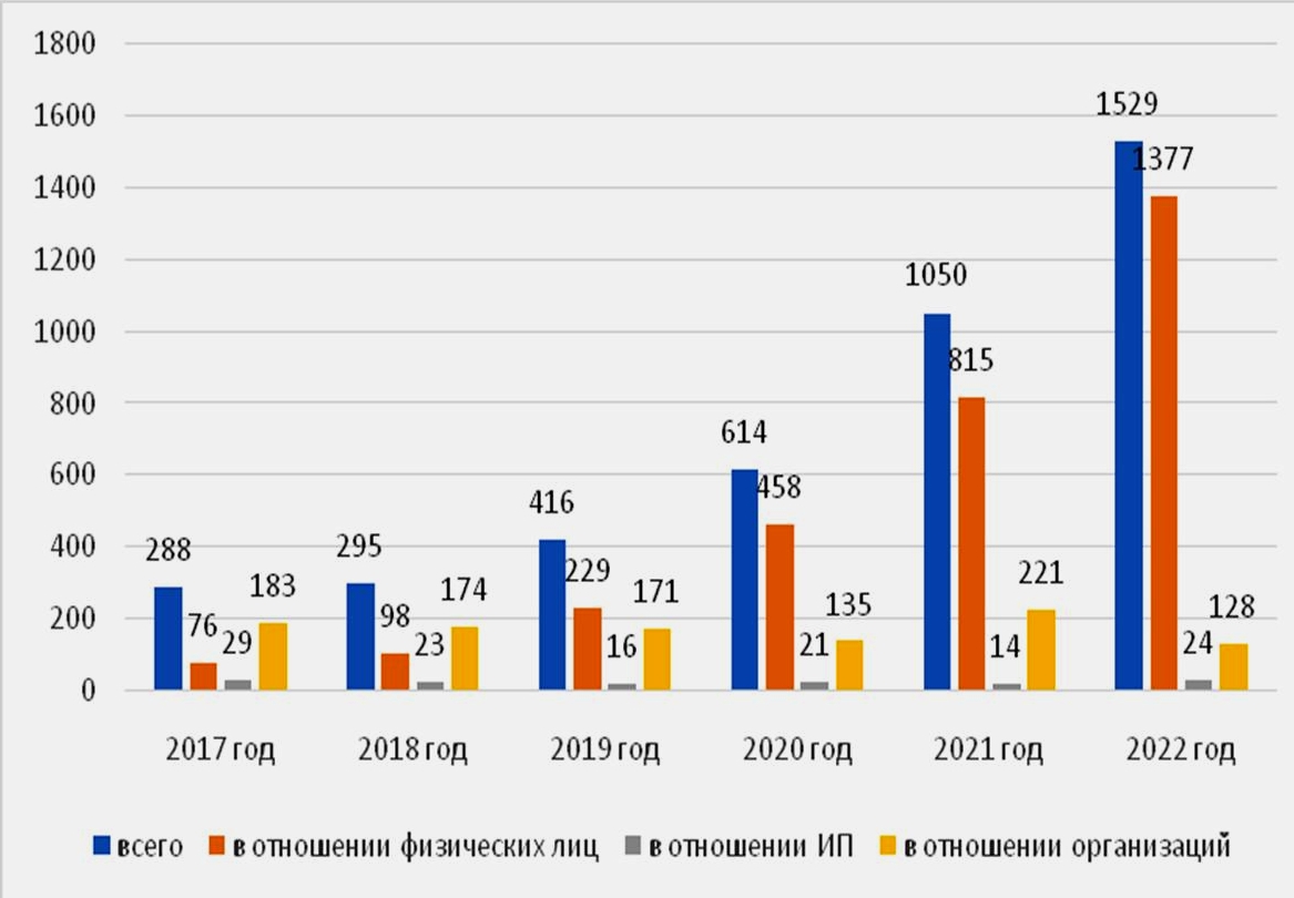 Арбитражный амурская область