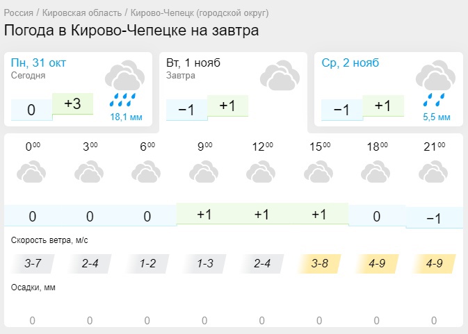 Погода кирово чепецк карта осадков