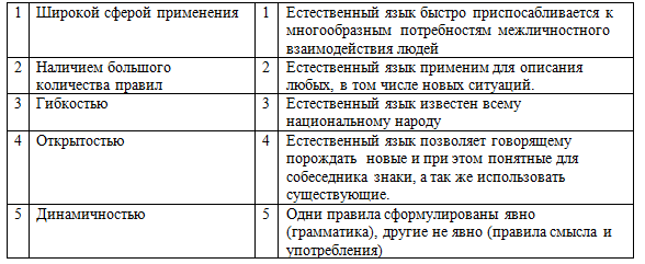 7 тест представление информации вариант 1