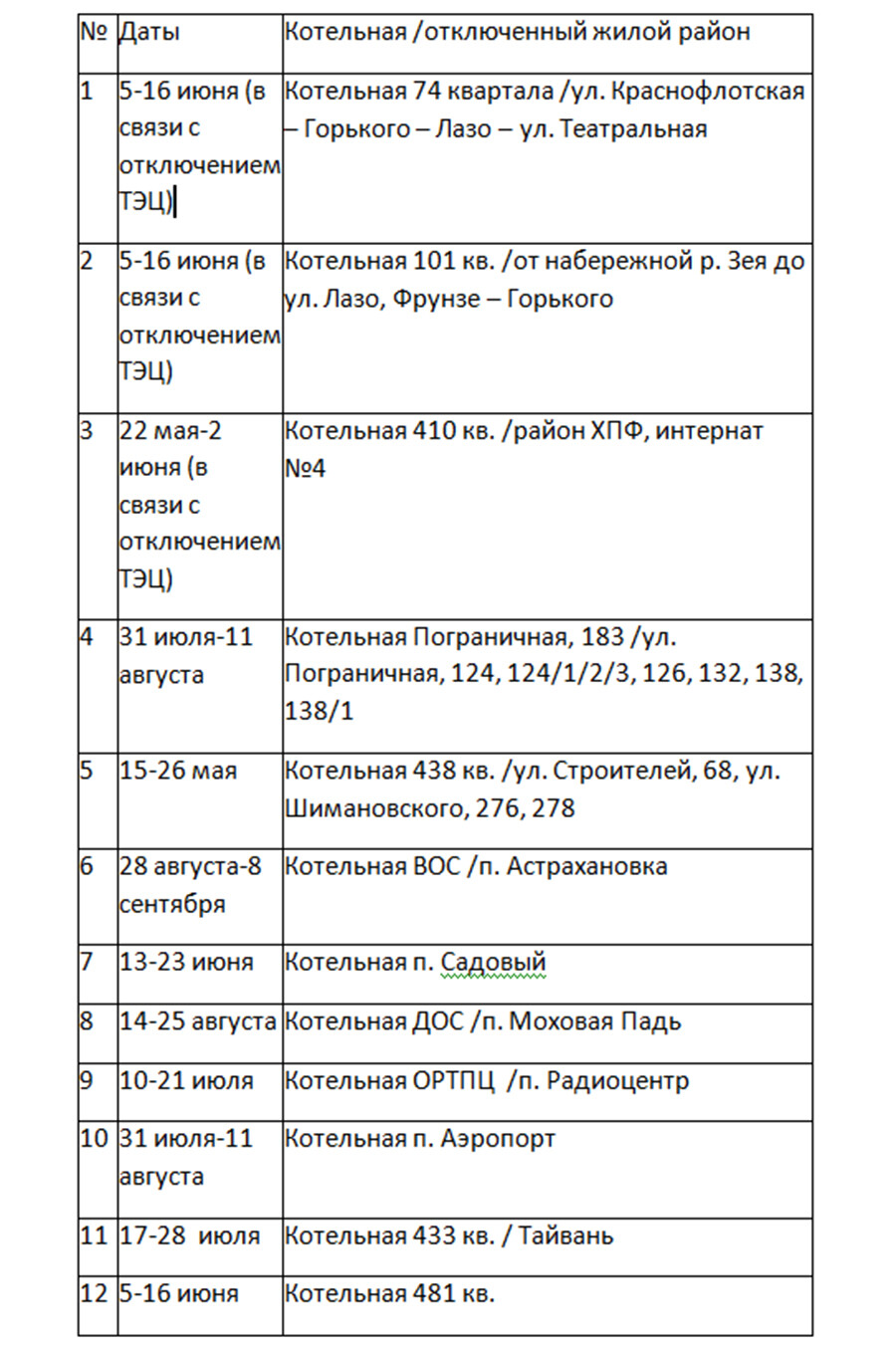 План отключения воды в новосибирске